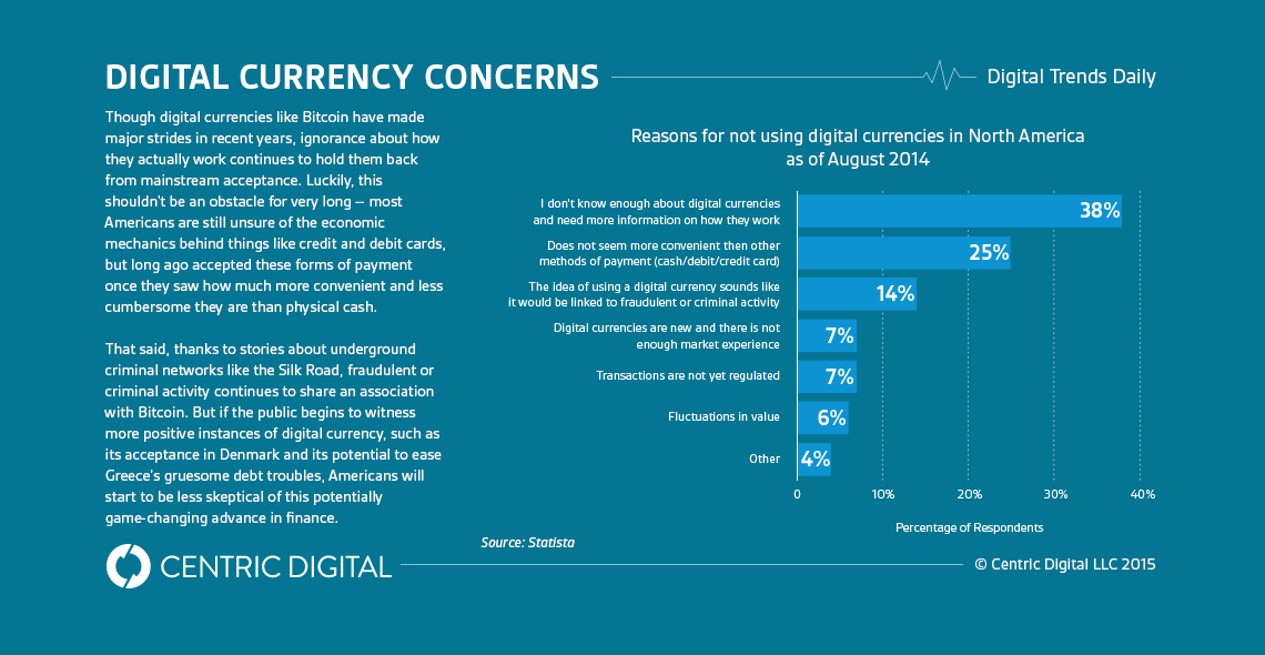 Another Item for the White House CDO's backlog: Digitize Cash
