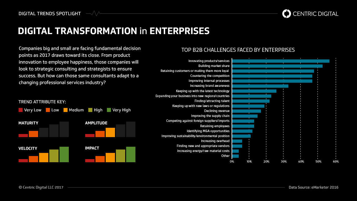 Disruption in Consulting: How Consultants are Adapting to Help Clients Succeed