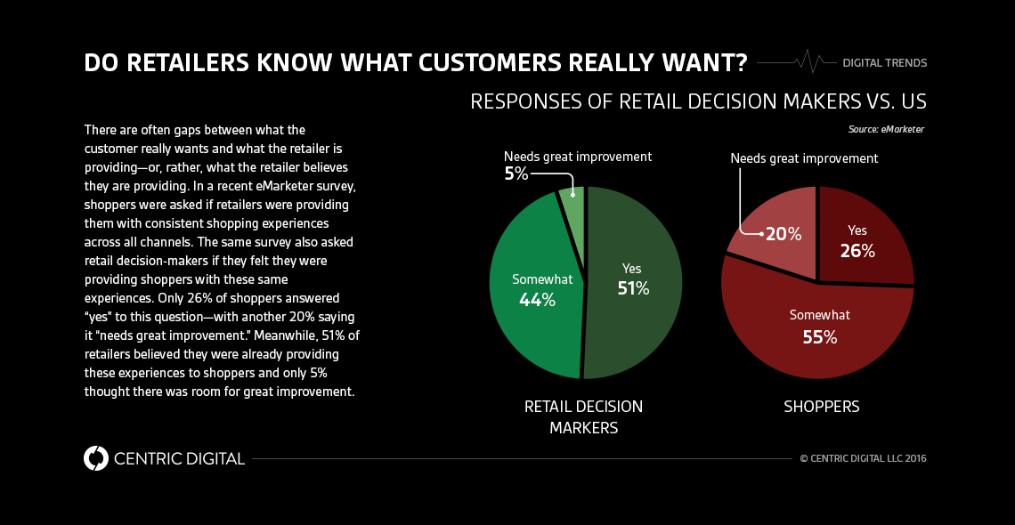 Emerging Technologies in Omni Channel Retail: The Physical Web, Project Tango and VLC