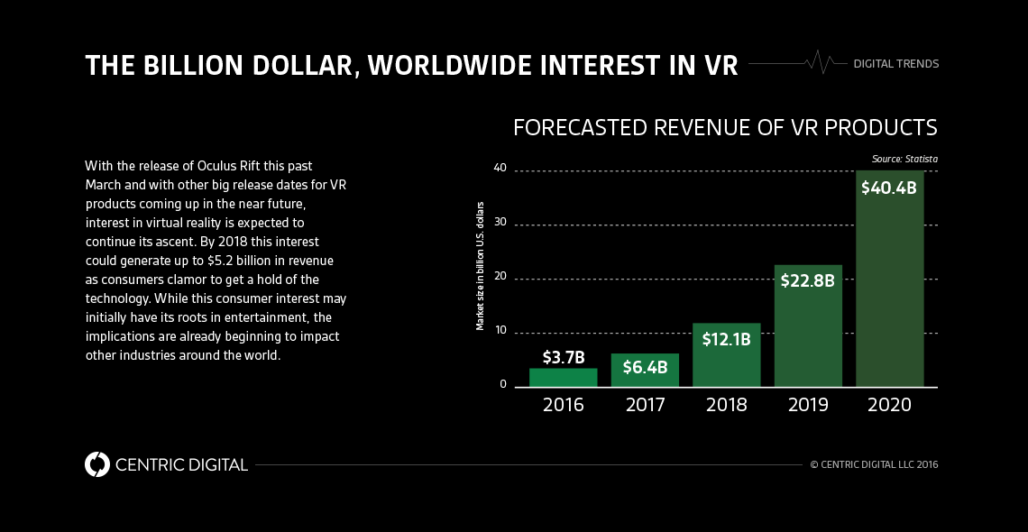 Expanding Health Beyond the Physical World: The Possibilities of VR In Healthcare