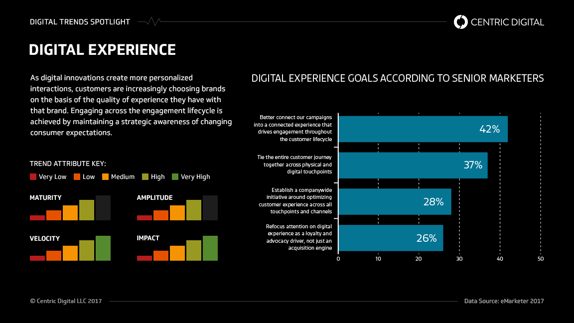 The Anatomy of an Experience Map