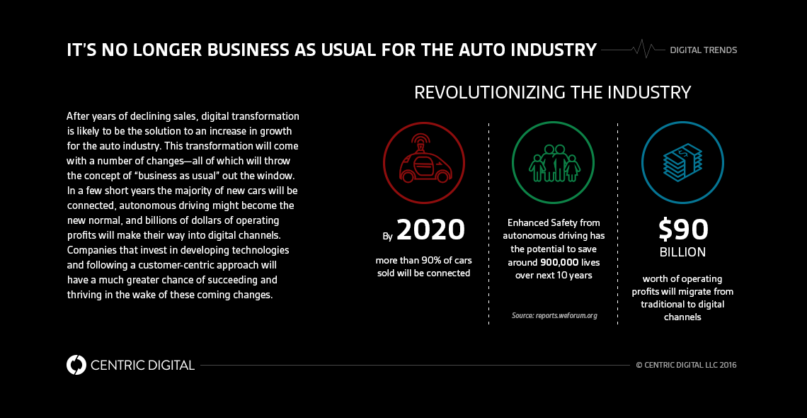 6 Factors Influencing Digital Transformation in the Automotive Industry