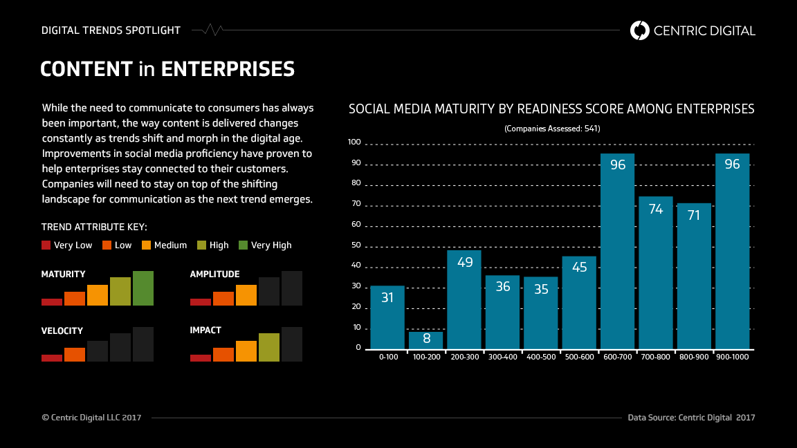 Fads vs. Trends: How Knowing the Source of Digital Trends Can Make Identification Easier