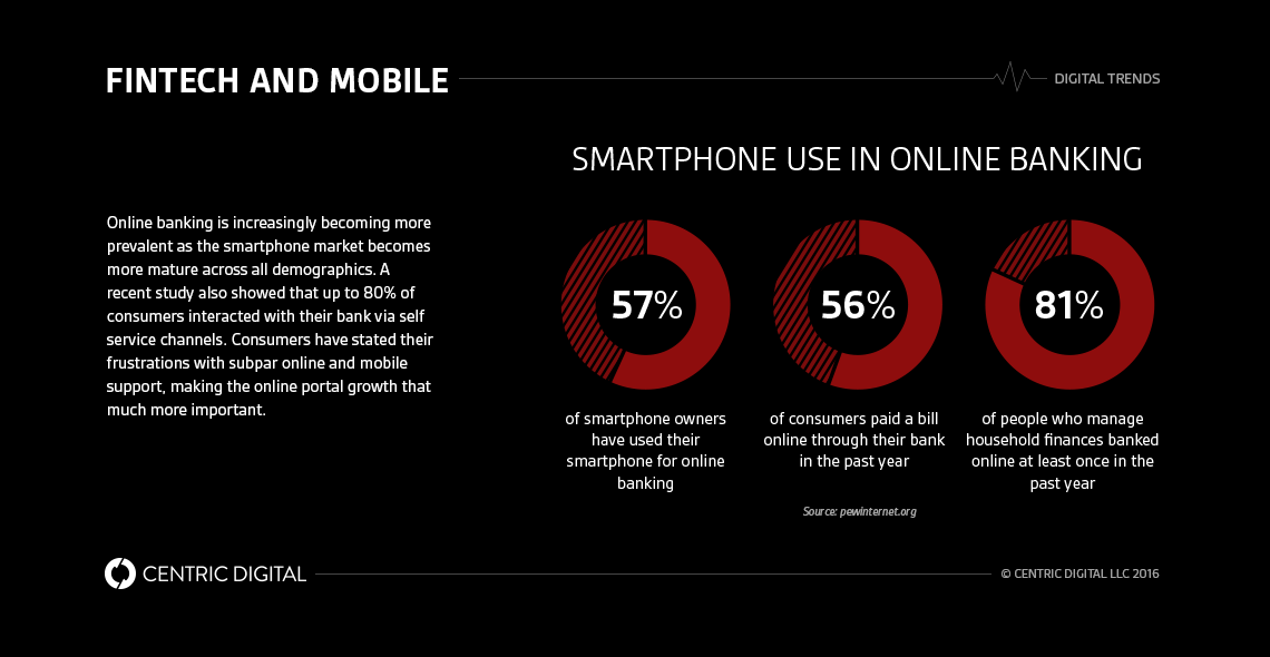Fintech Disruption: Retail Banks vs. Online-Only Banks