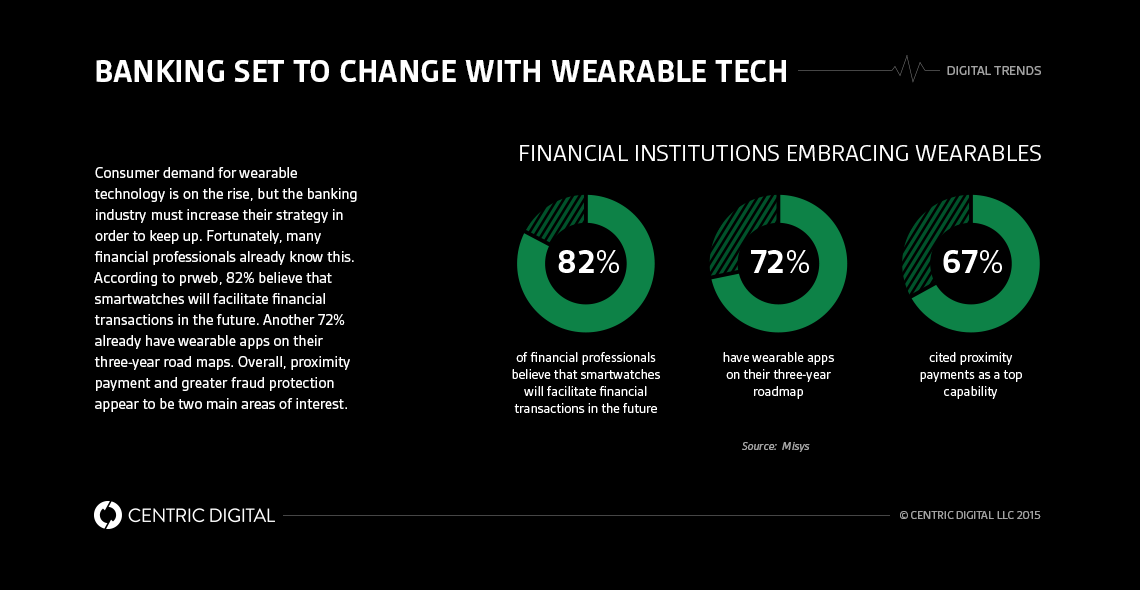 The Future of Fintech Wearables: Watching the Trends