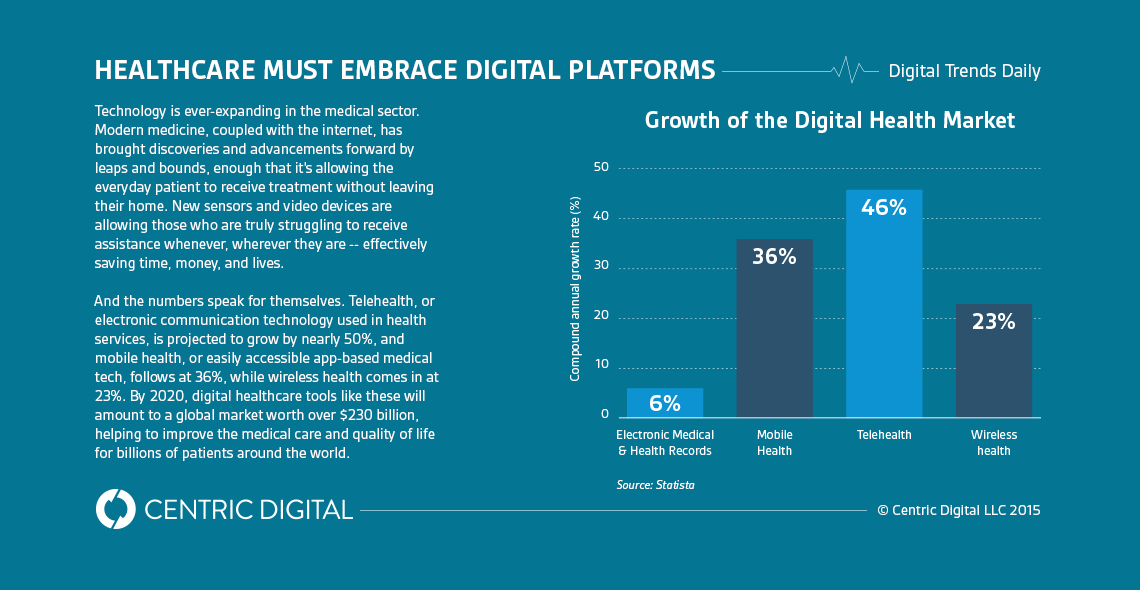 Telehealth and Mobile Platforms Will Play a Role in the Future of Healthcare