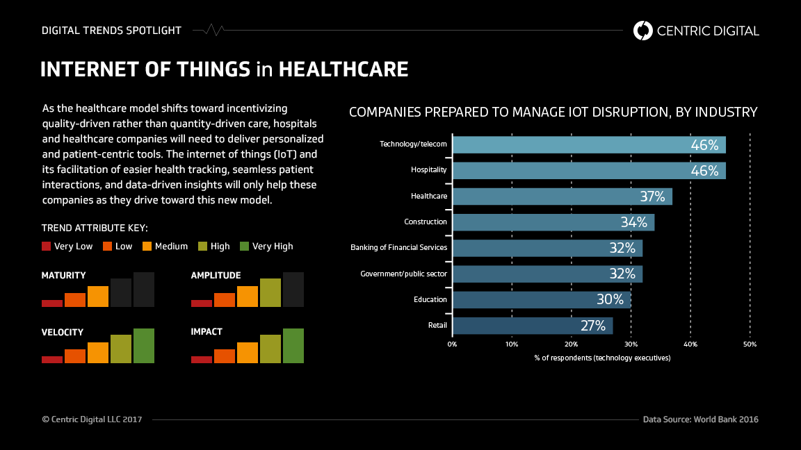 Going "Beyond the Pill" in Healthcare IoT