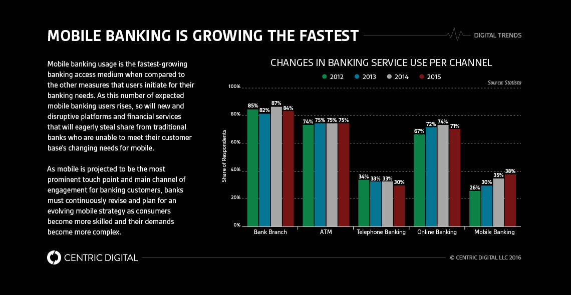 Going Far with the Wells Fargo Mobile Banking App