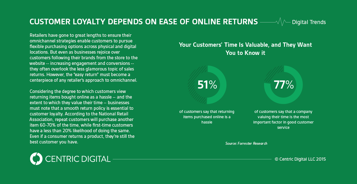 The Best Ways to Make Online Returns Hassle-Free through Omni-Channel Optimization