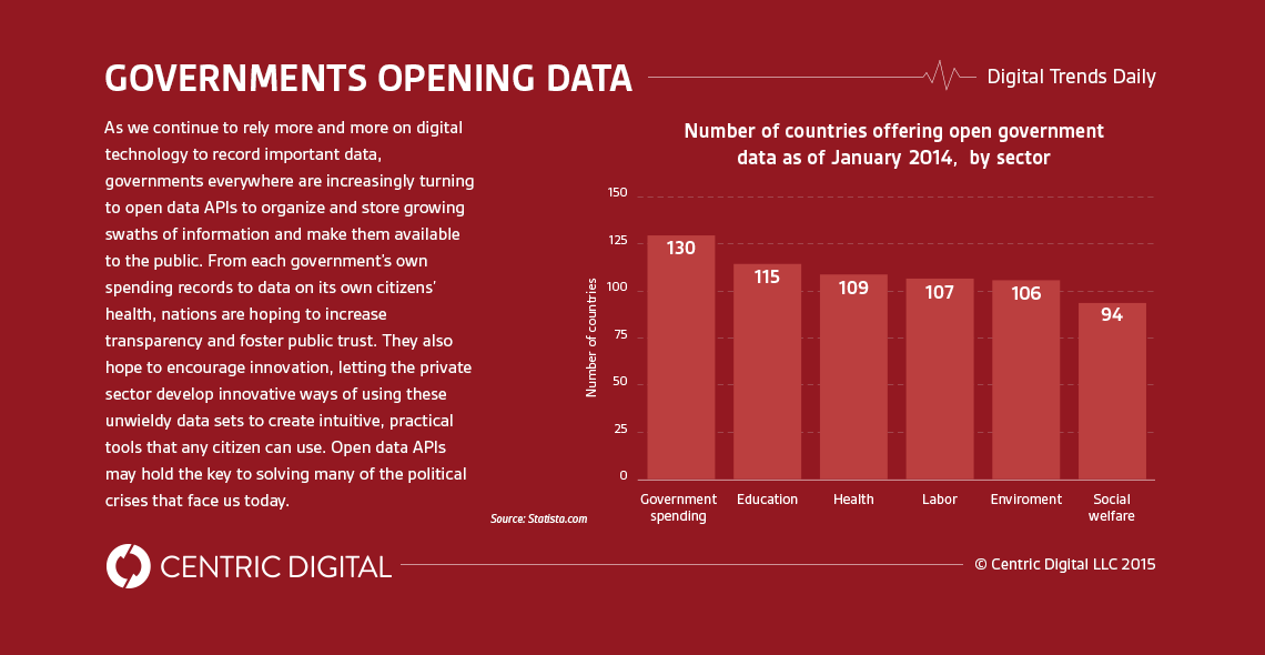 Health and Human Services (HHS) Opening Data for Healthcare Innovation in Government