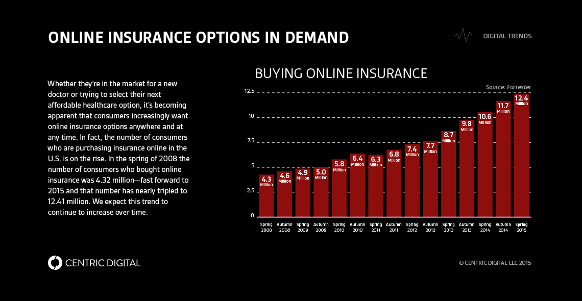 Which Health Insurance Technology Trends Should Your Business Follow?