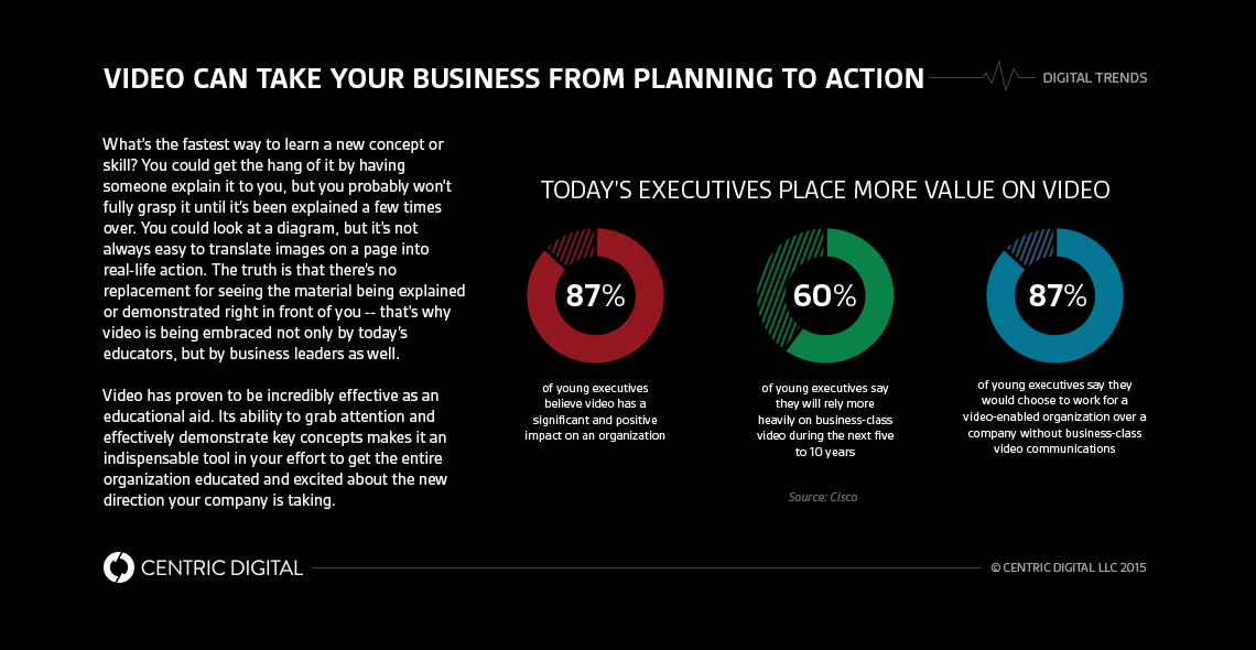 Helping Digital Transformation Through Video Strategy