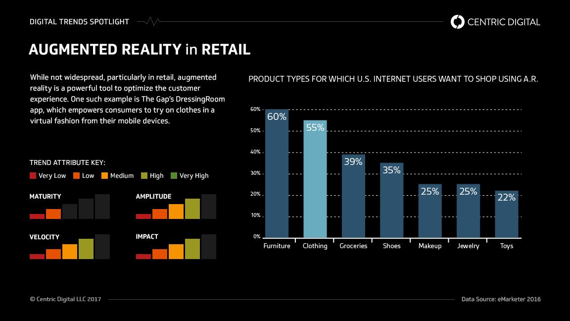 How Augmented Reality Could Help Retailers Increase Revenue