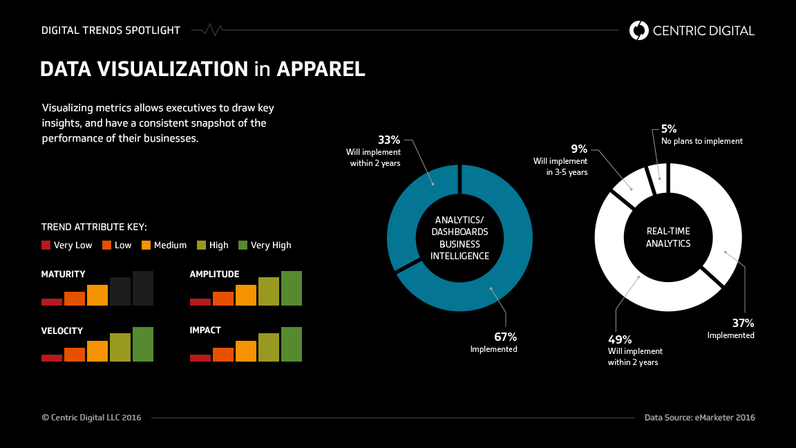 How Data Visualization Is Driving Results in a Challenged Apparel Industry