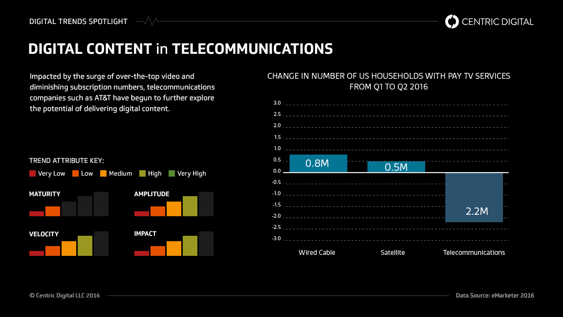 How Digital Strategy and Content Are Changing the Telecommunications Landscape
