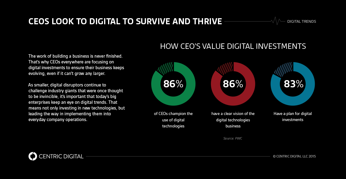 How Digital Trends Affect Investment in New Media Models