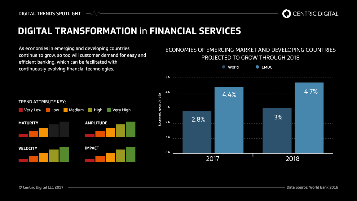 How Emerging Markets are Tapping into Consumer Banking Technologies
