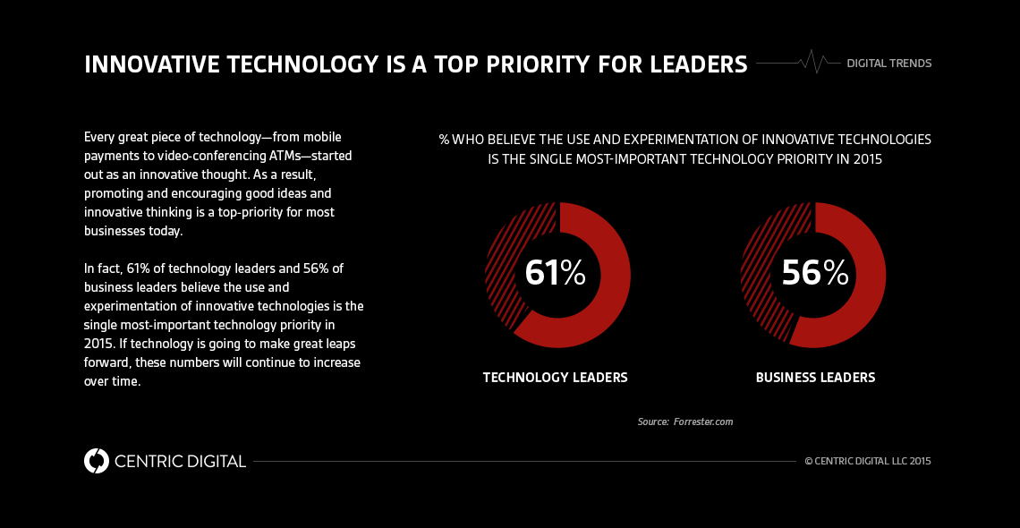 How Fintech Labs are Fostering Innovation in Banking and Investment