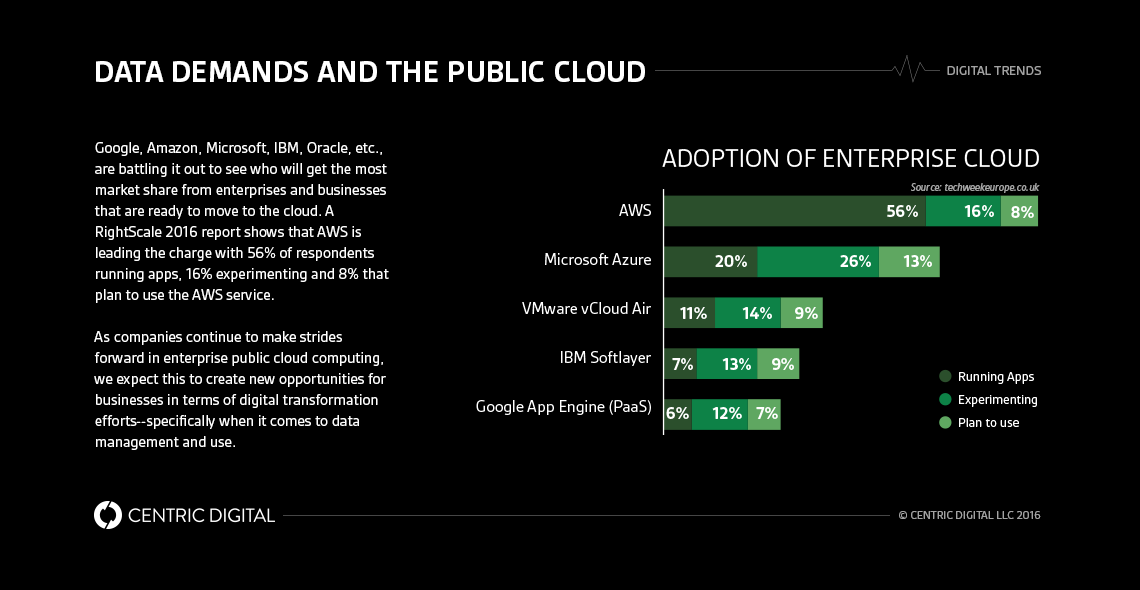 How GE is tackling Enterprise Digital Transformation via Amazon Web Services