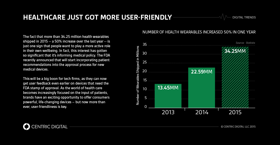 How Health Wearables Are Bringing More Power to Patients