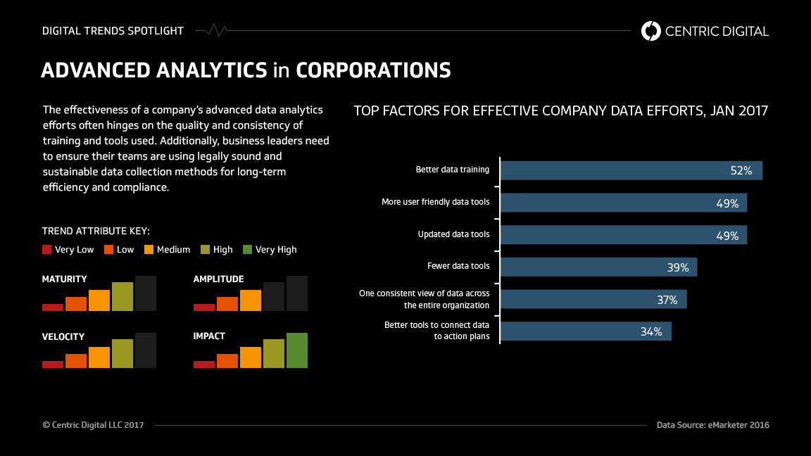 How HR Analytics Can Transform the Workplace