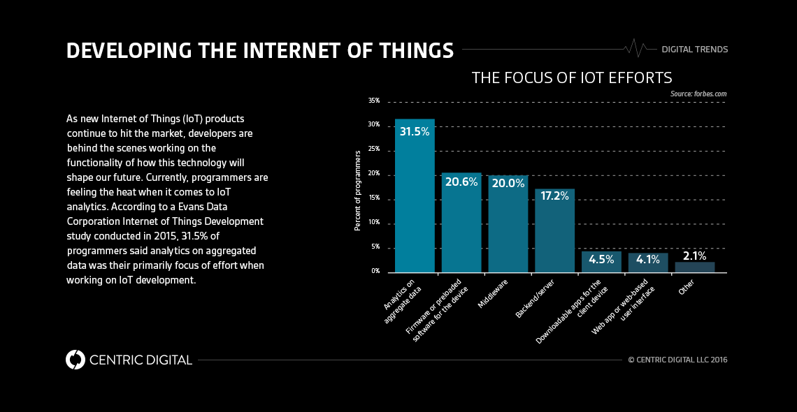 How IoT Analytics Differs From Traditional Analytics