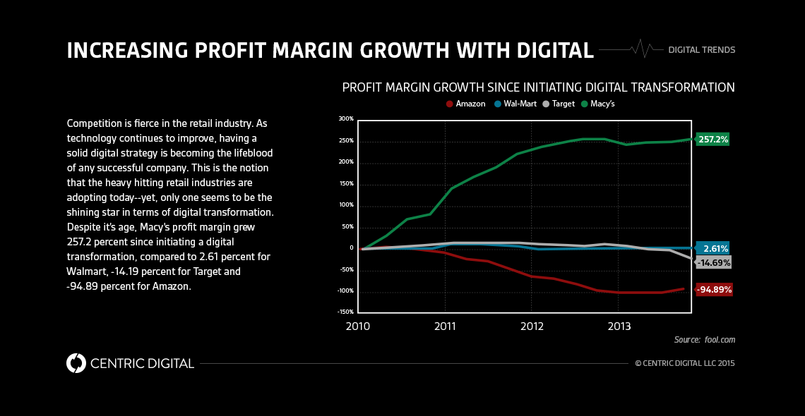 How Macy's Implemented a Successful Omnichannel Approach