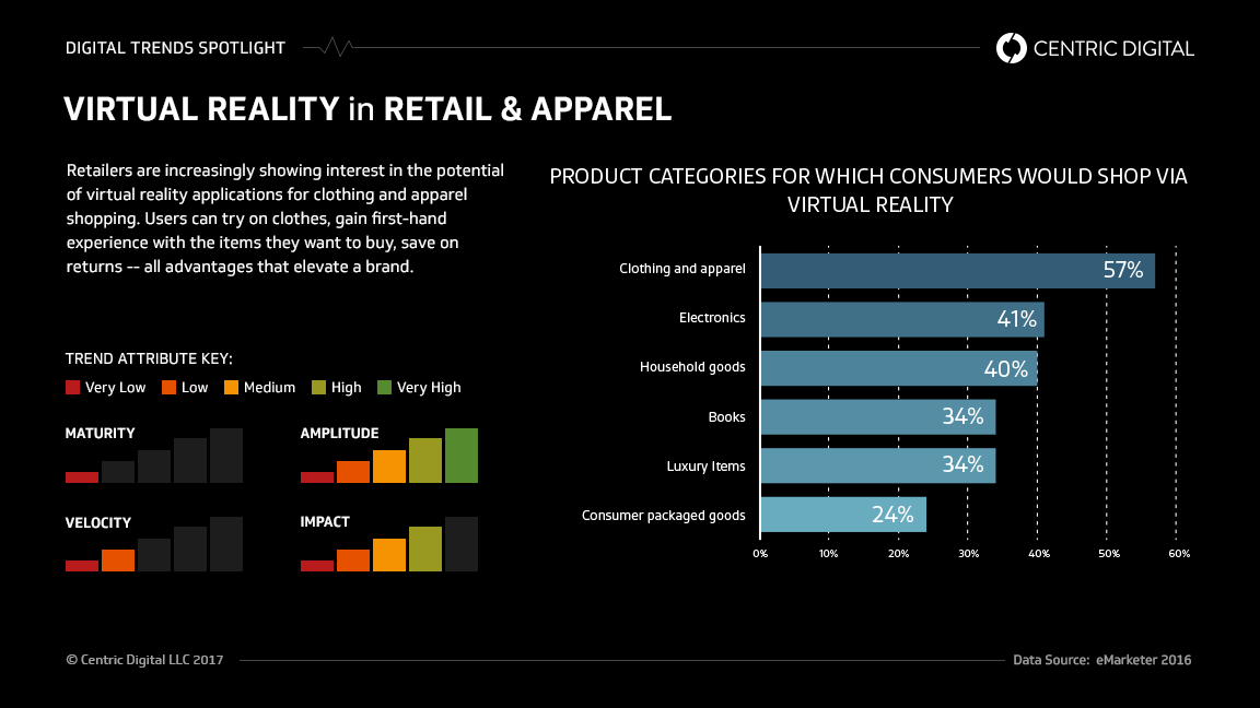 How Major Retailers Can Leverage VR and AR Solutions