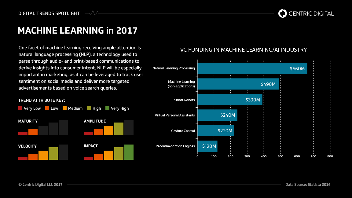 How NLP Systems Enable Personalization