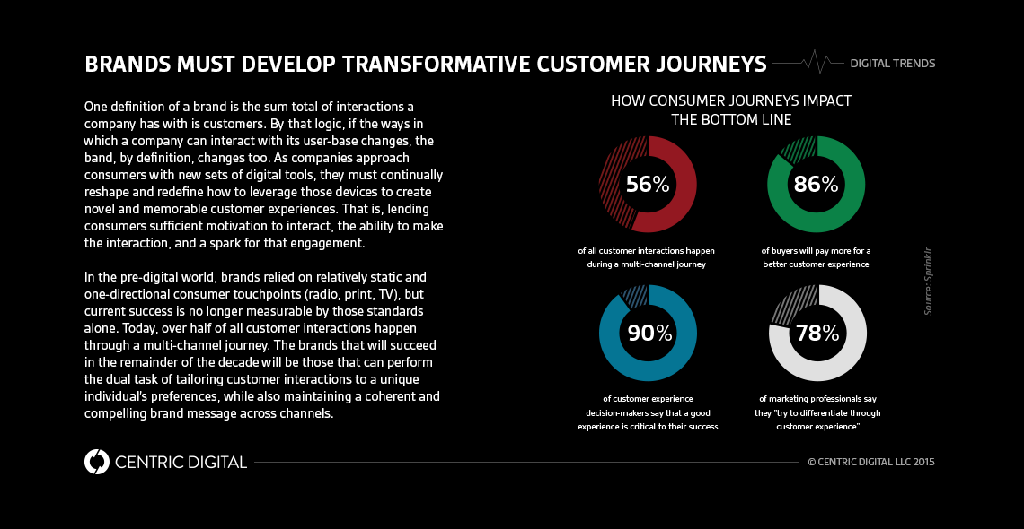 How Omni-Channel Customer Experiences Drive Brand Transformation