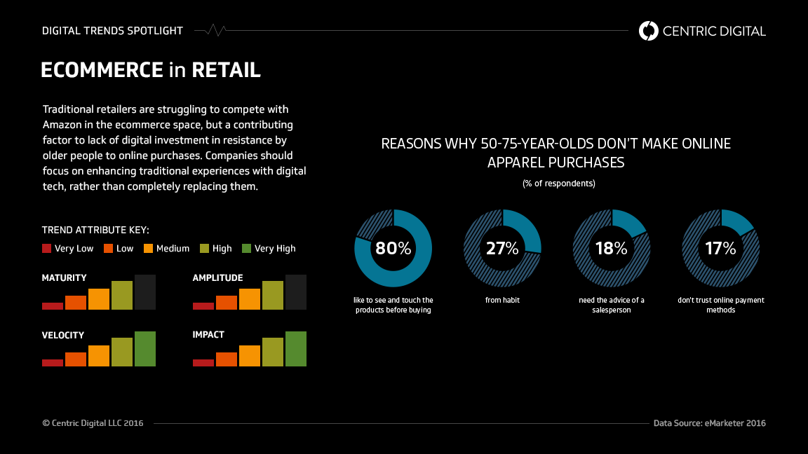How Retail Digital Transformation Adapts to a Trillion Dollar Silver Economy