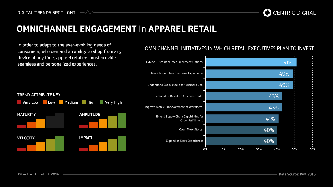 How Retail Is Mastering the Omni-Channel Customer Experience