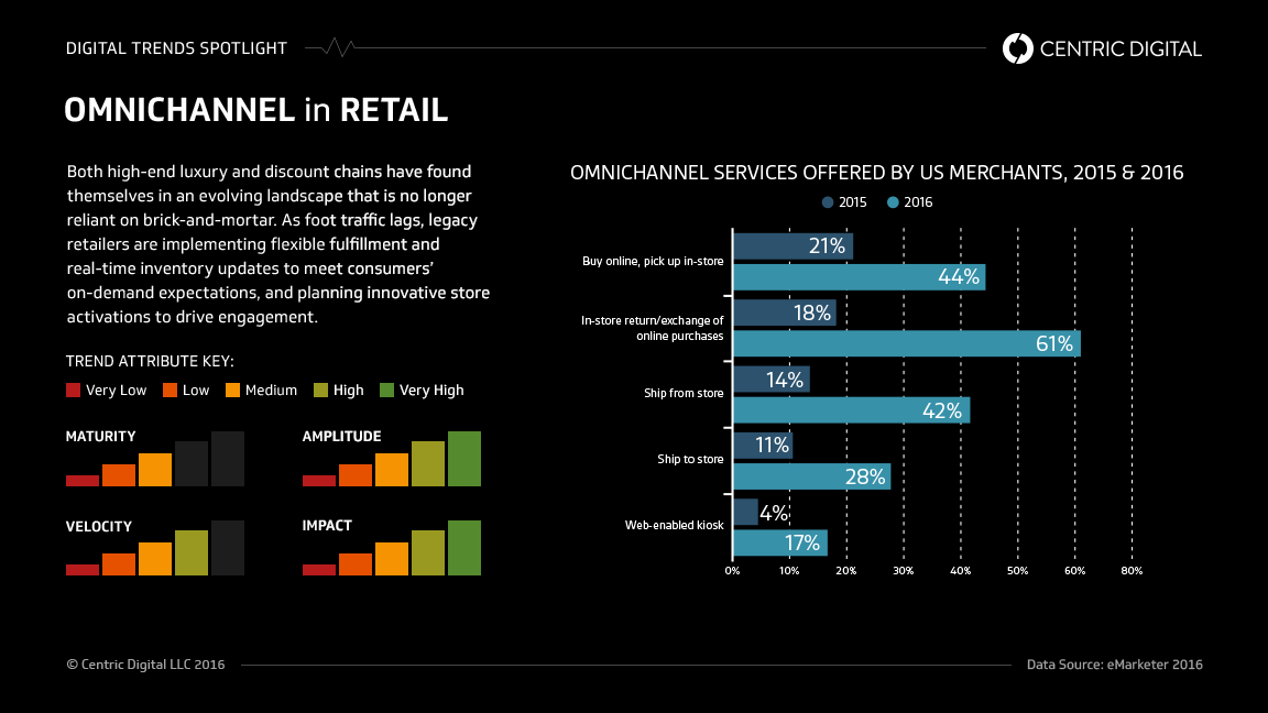 How Saks Sacks Its Competitors with a Better Customer Experience Strategy