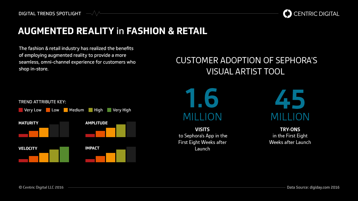 How Sephora Is Revealing the Future of Augmented Reality in Fashion