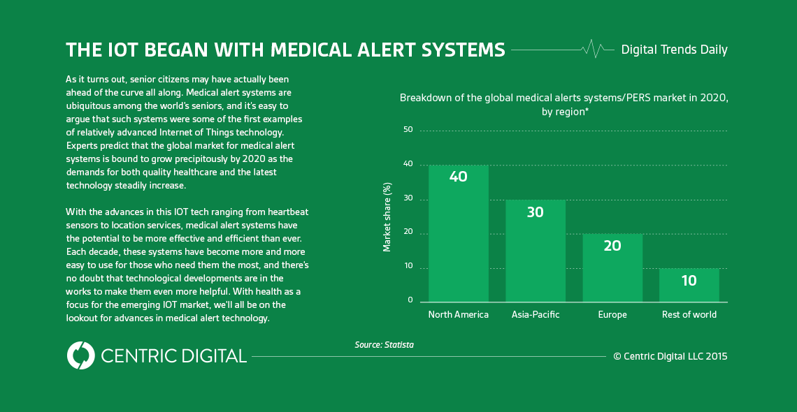 How the Elderly Ended Up at the Forefront of the Internet of Things