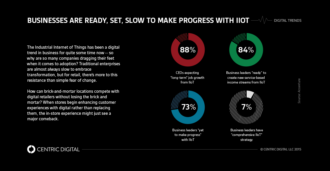 Here’s Why the Industrial Internet of Things May Change the Retail Omni-channel Experience