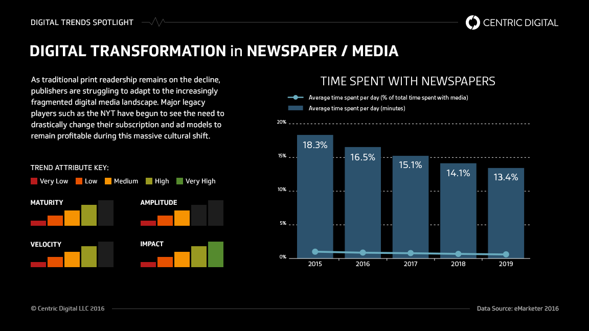 How The New York Times Is Approaching Its Digital Strategy Challenge