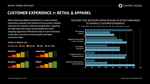 How To Improve Conversions By More Than 50% In Your Ecommerce Store
