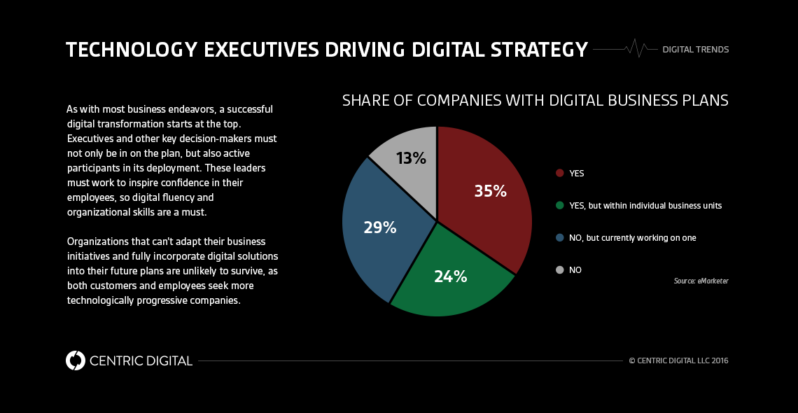 How to Manage Change in Enterprise Digital Strategy