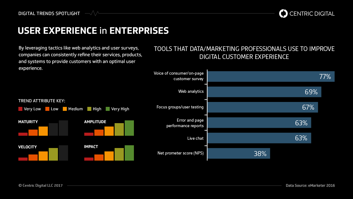 How to Understand and Measure User Experience