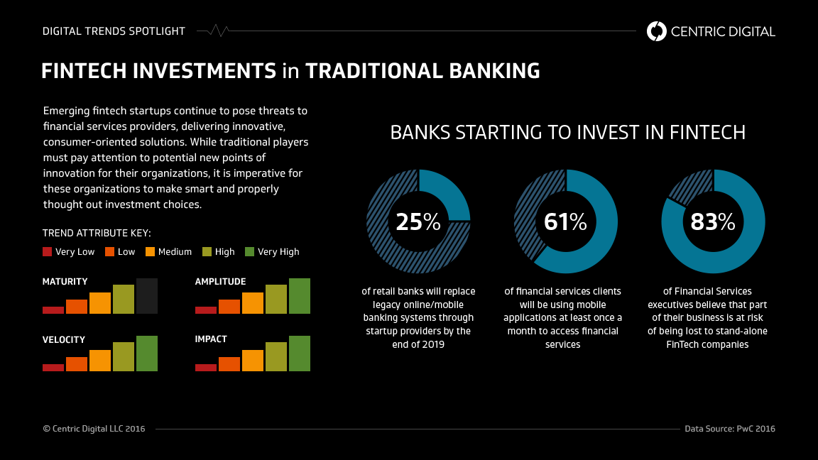 How Traditional Banks Should Invest in and Benefit from Fintech Startups