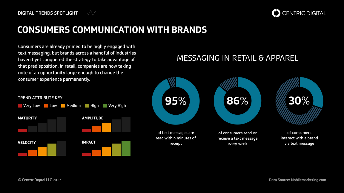How Will The New iMessage Change Omnichannel Business Interactions?