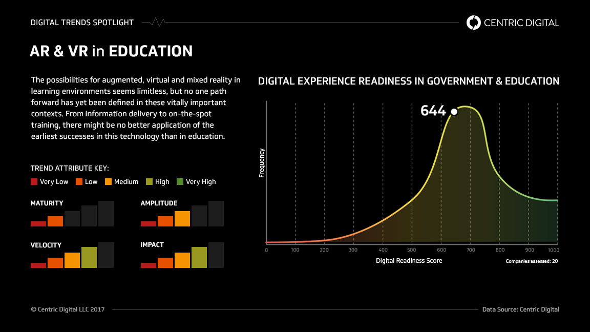 Impactful Applications of Augmented Reality and VR in Education and Government