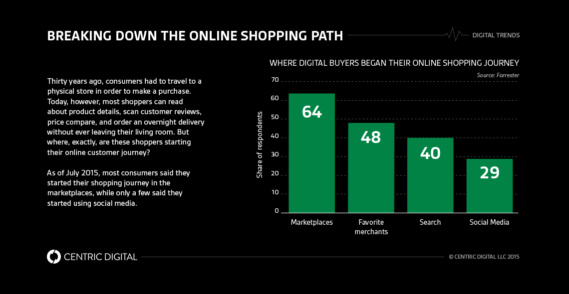 Improving the Retail Customer Experience with Omni Channel Shopping