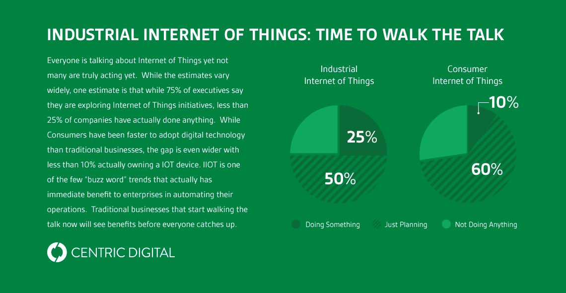 Industrial Internet of Things: It's Time to Walk the Talk