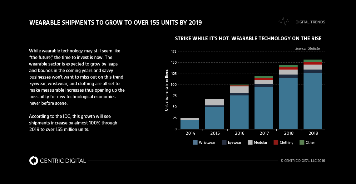 How Time Traveling Cyborgs and Industrial Wearables Can Work Together