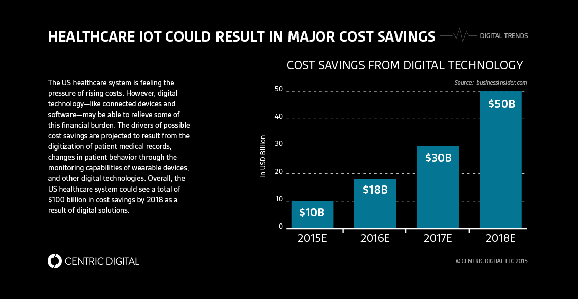 Internet of Things Applications Part 3: The Healthcare Industry