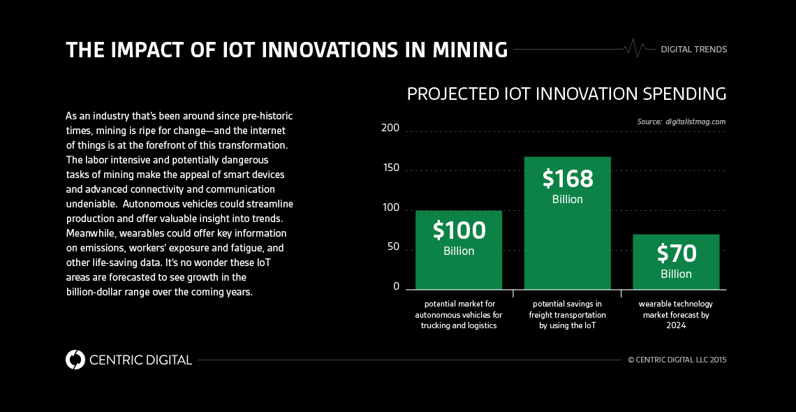 Internet of Things Applications Part 2: The Mining Industry