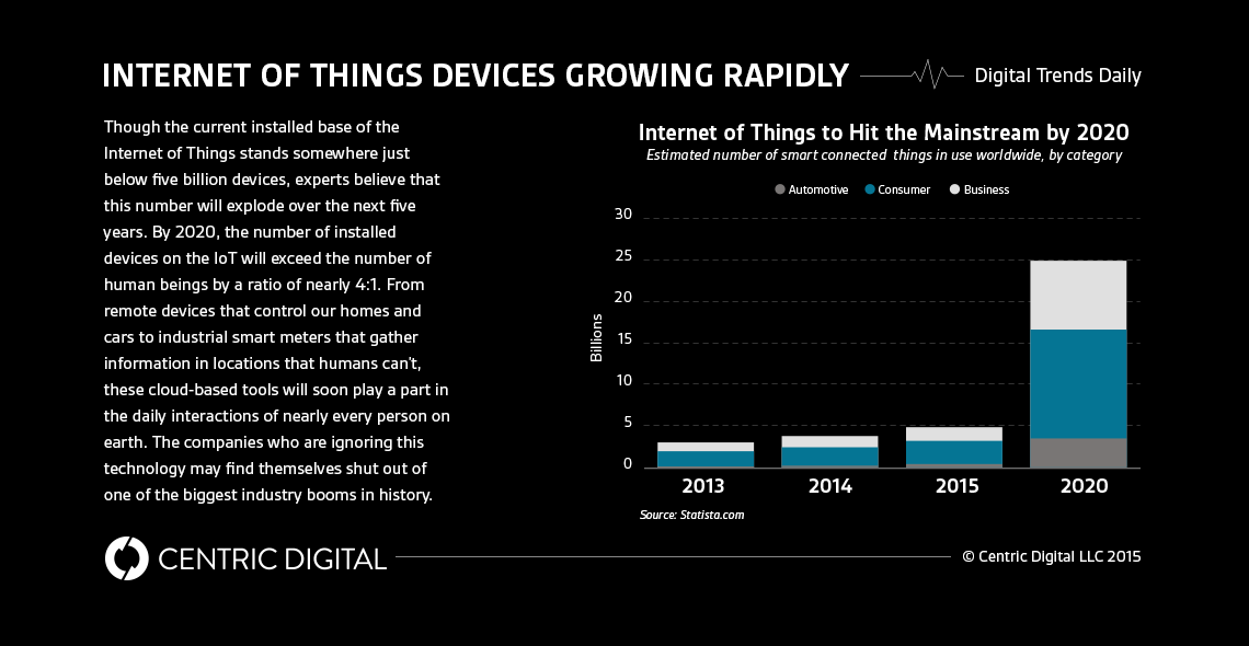 26 Billion Internet of Things Devices by 2020
