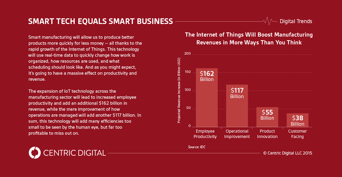 Smart Factories: Internet of Things in Manufacturing